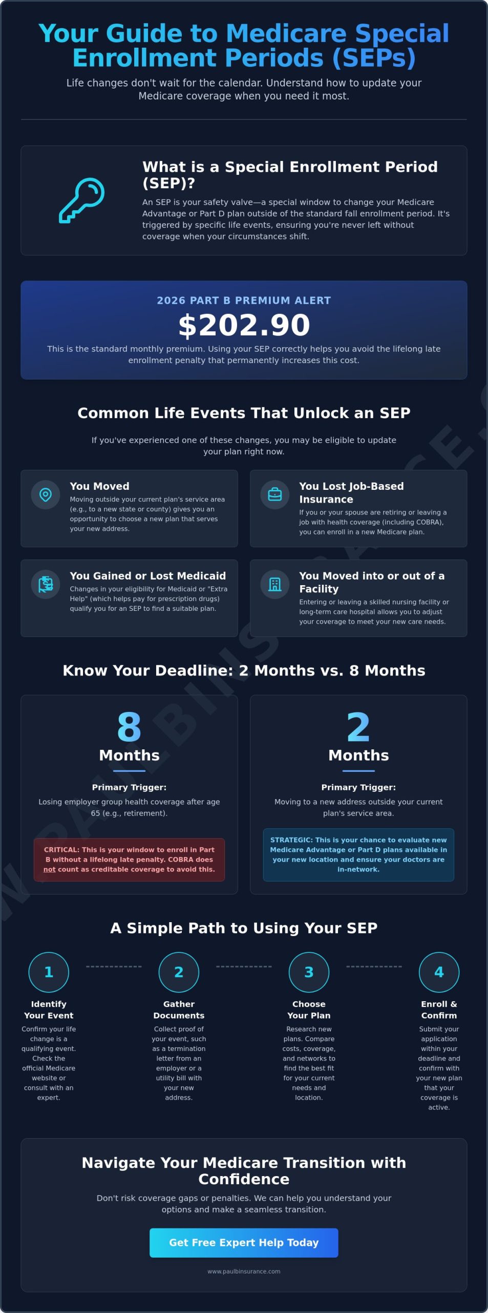 What Is the Medicare Special Enrollment Period for Life Changes in 2026?
