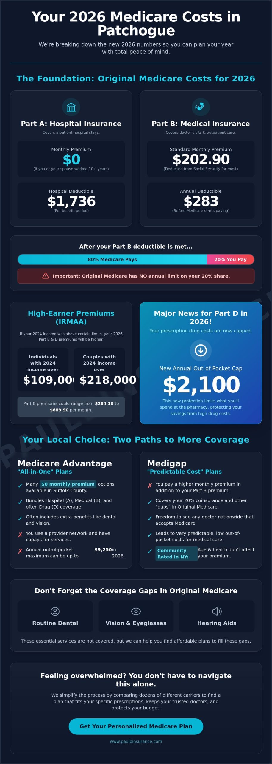 What Will Medicare Cost Me in Patchogue? Your 2026 Local Cost Guide