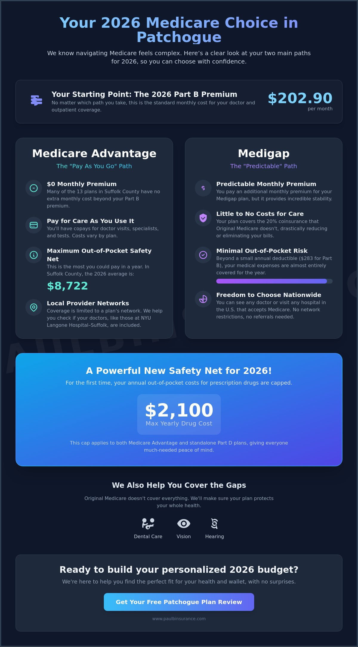 What Will Medicare Cost Me in Patchogue? Your 2026 Local Cost Guide