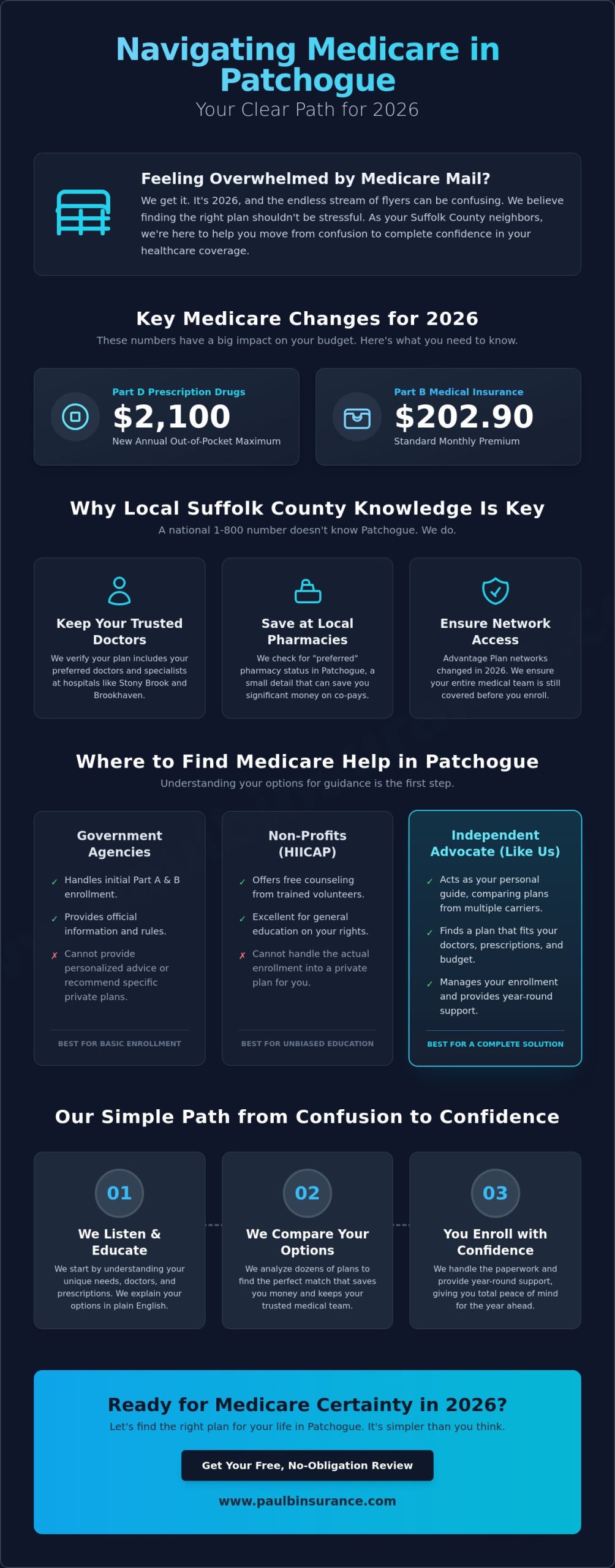 Where Can I Find Medicare Help in Patchogue? Your 2026 Guide to Local Experts