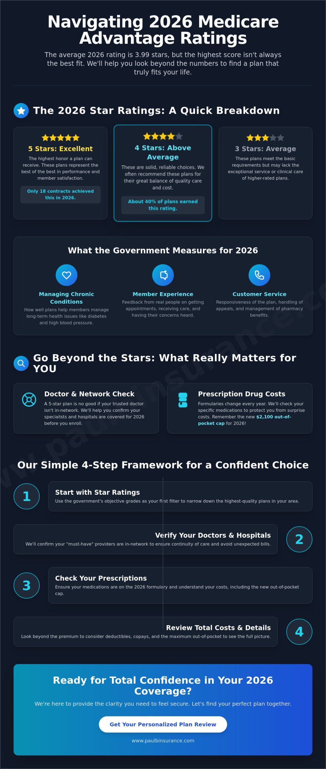Medicare Advantage Plan Reviews and Ratings: A Simple Guide for 2026