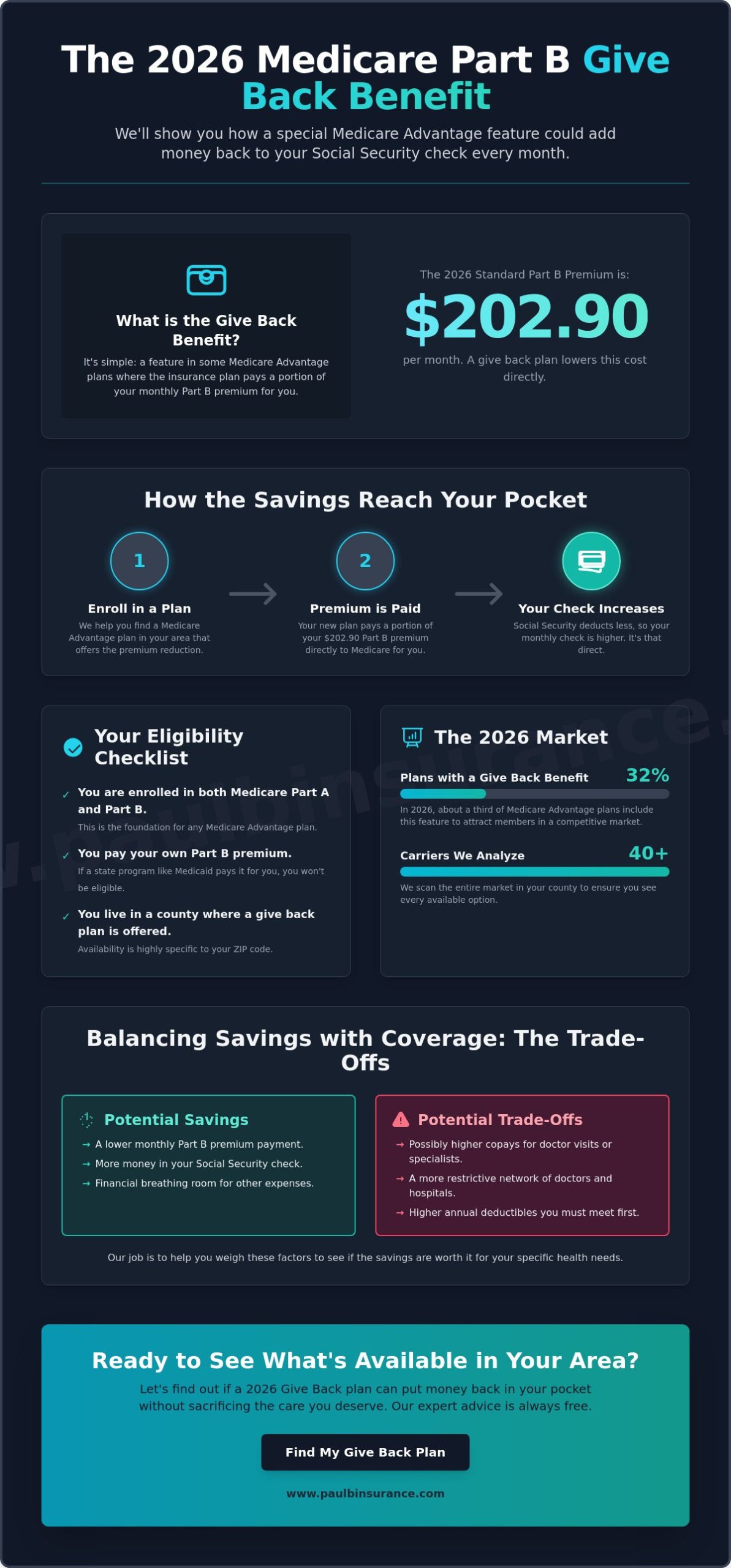 What Is the Medicare Part B Give Back Benefit? A Clear Guide for 2026
