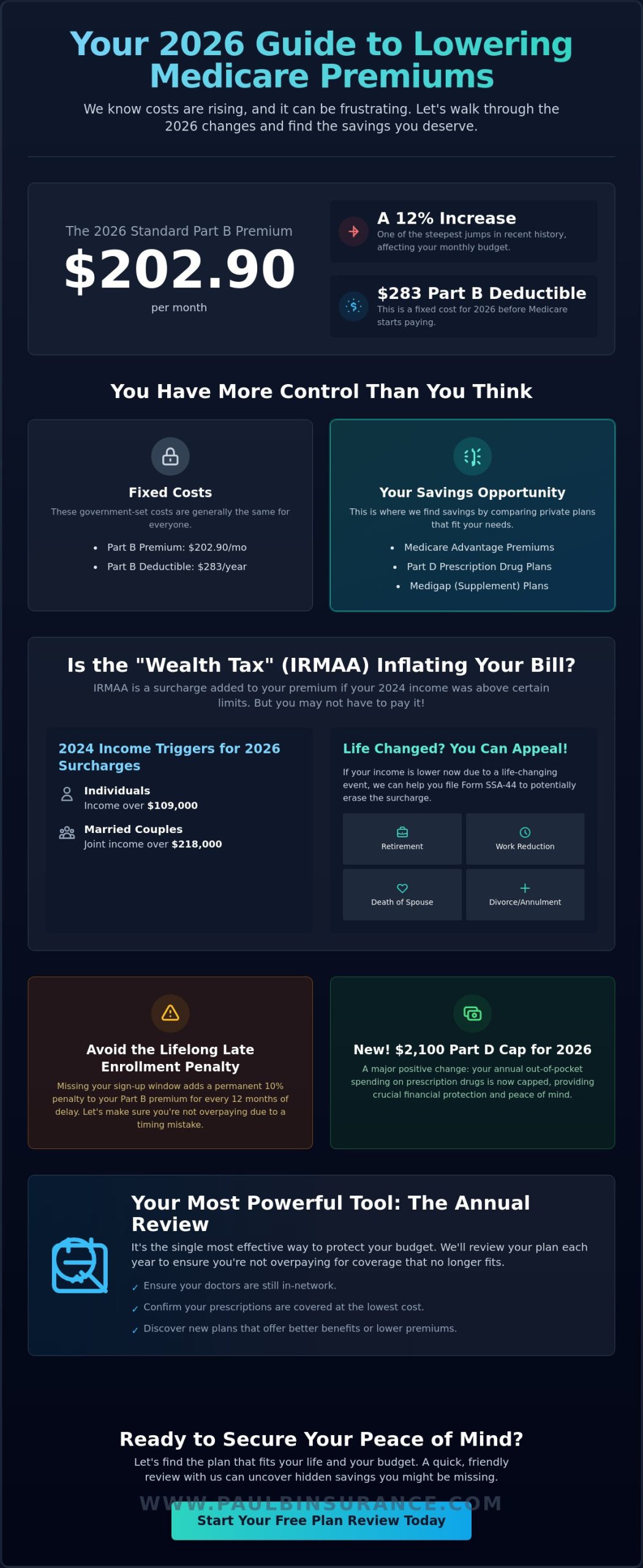 How to Save Money on Medicare Premiums in 2026: A Simple Guide