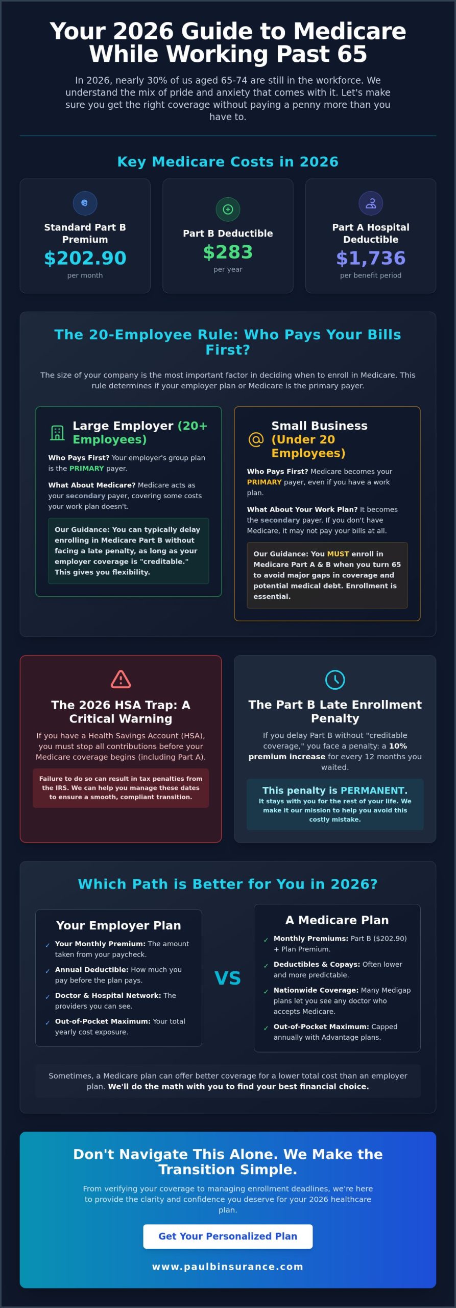 Medicare and Working Past 65: Your Simple 2026 Guide