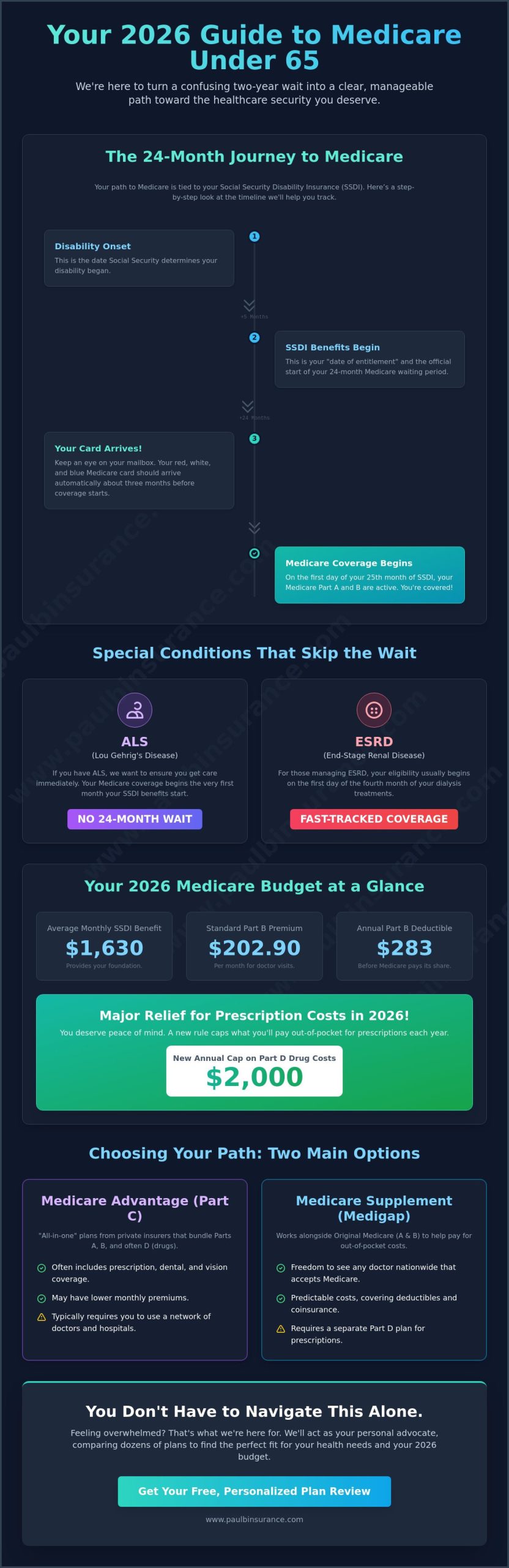 Medicare Eligibility for Under 65 Disability: A Clear Guide for 2026