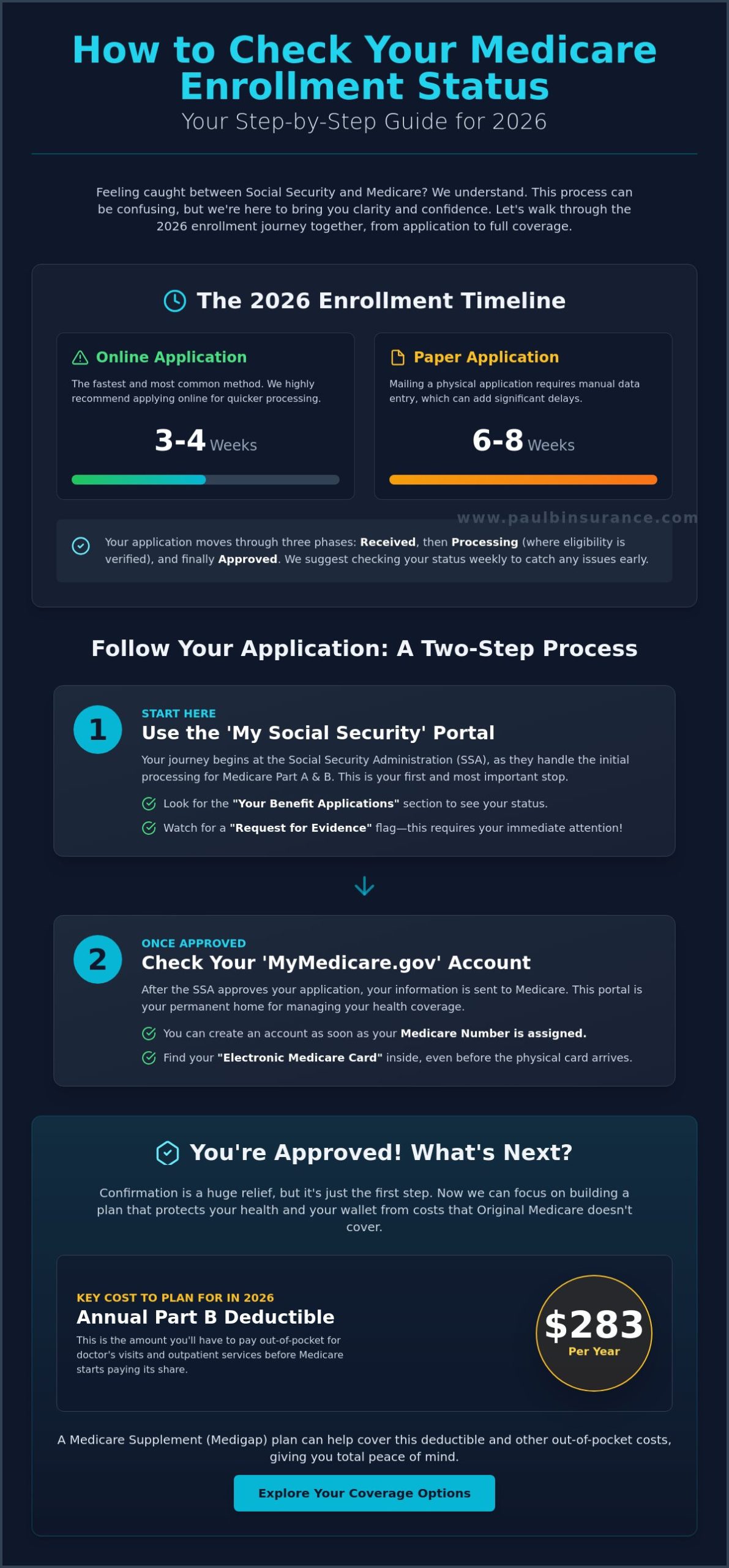 How to Check Your Medicare Enrollment Status: A Simple 2026 Guide
