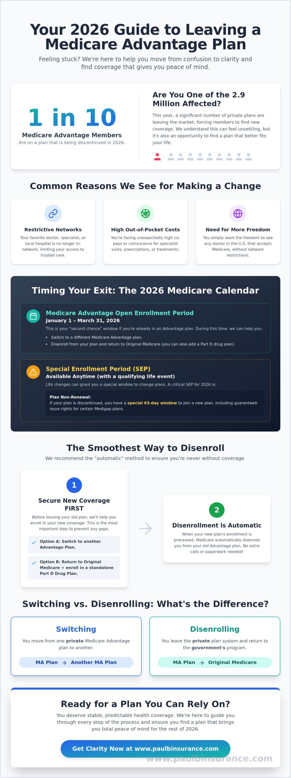 How to Disenroll from a Medicare Advantage Plan: A Simple 2026 Guide