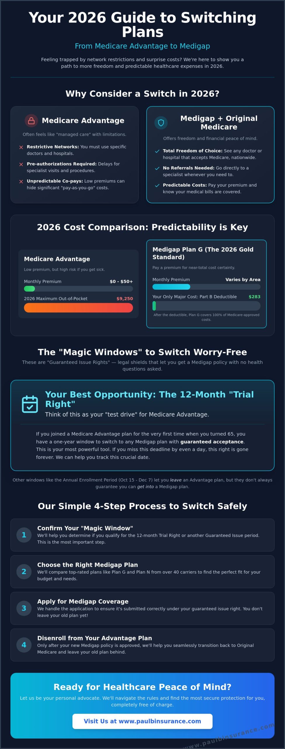 How to Switch from Medicare Advantage to Medigap in 2026: A Simple Step-by-Step Guide