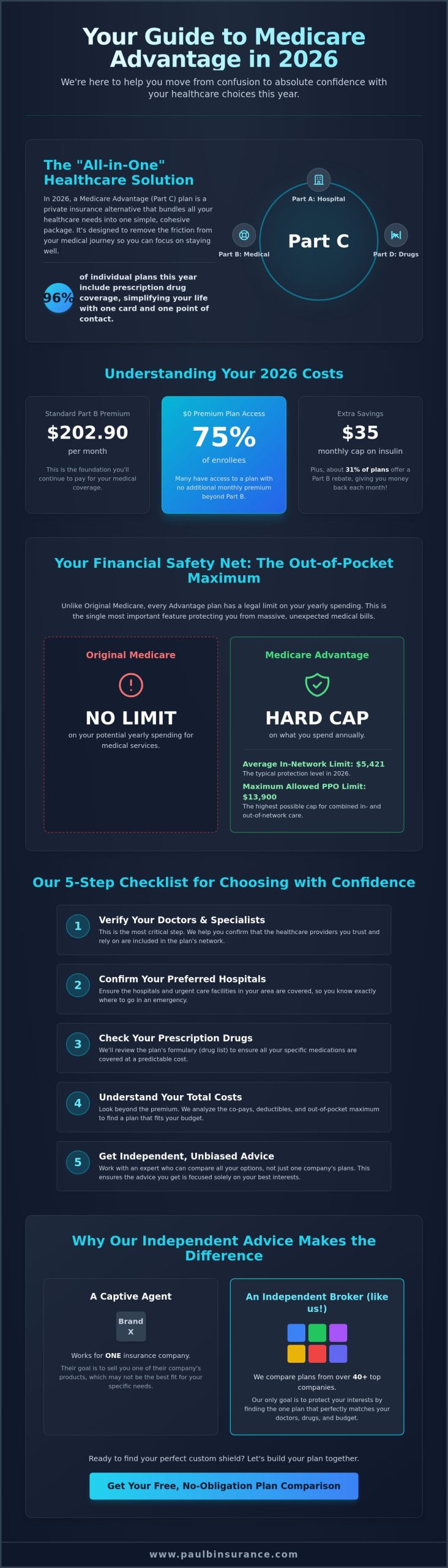 Medicare Advantage Plans 2026: A Clear and Simple Guide to Your Options
