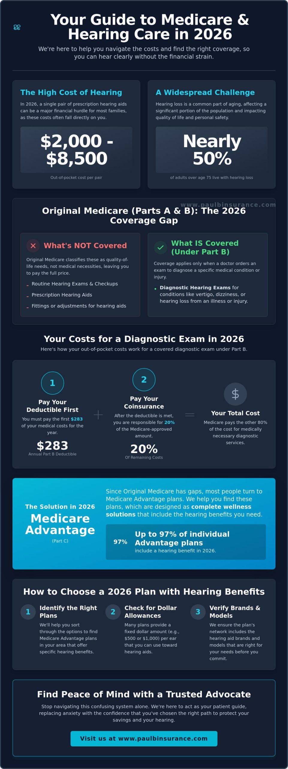 Medicare Coverage for Hearing Aids and Exams in 2026: A Simple Guide