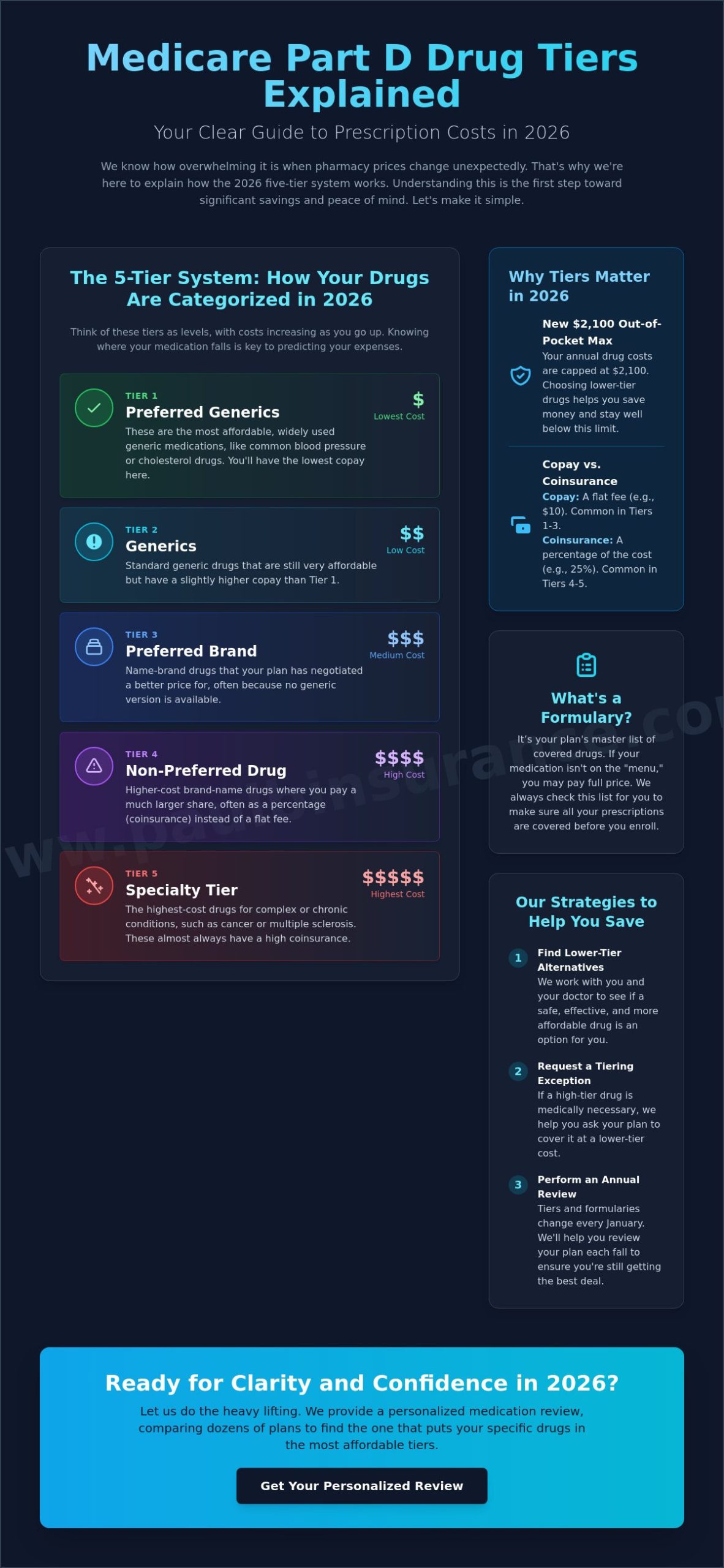 Medicare Part D Drug Tiers Explained: A Simple Guide for 2026