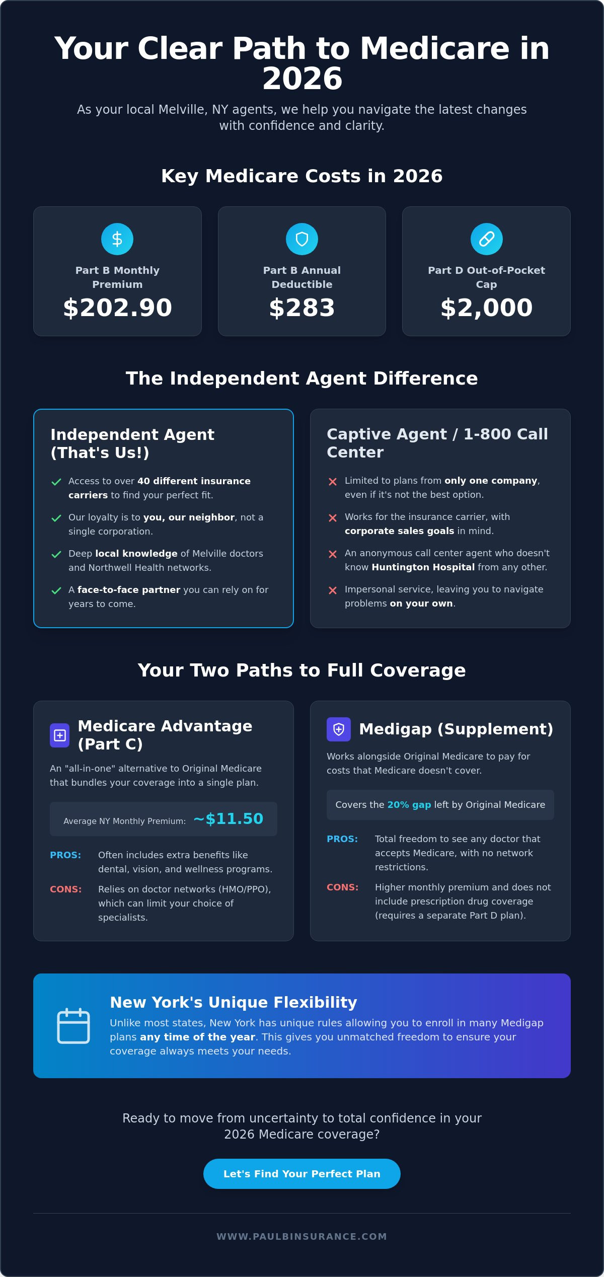 Trusted Independent Medicare Agent in Melville, NY: Your 2026 Guide