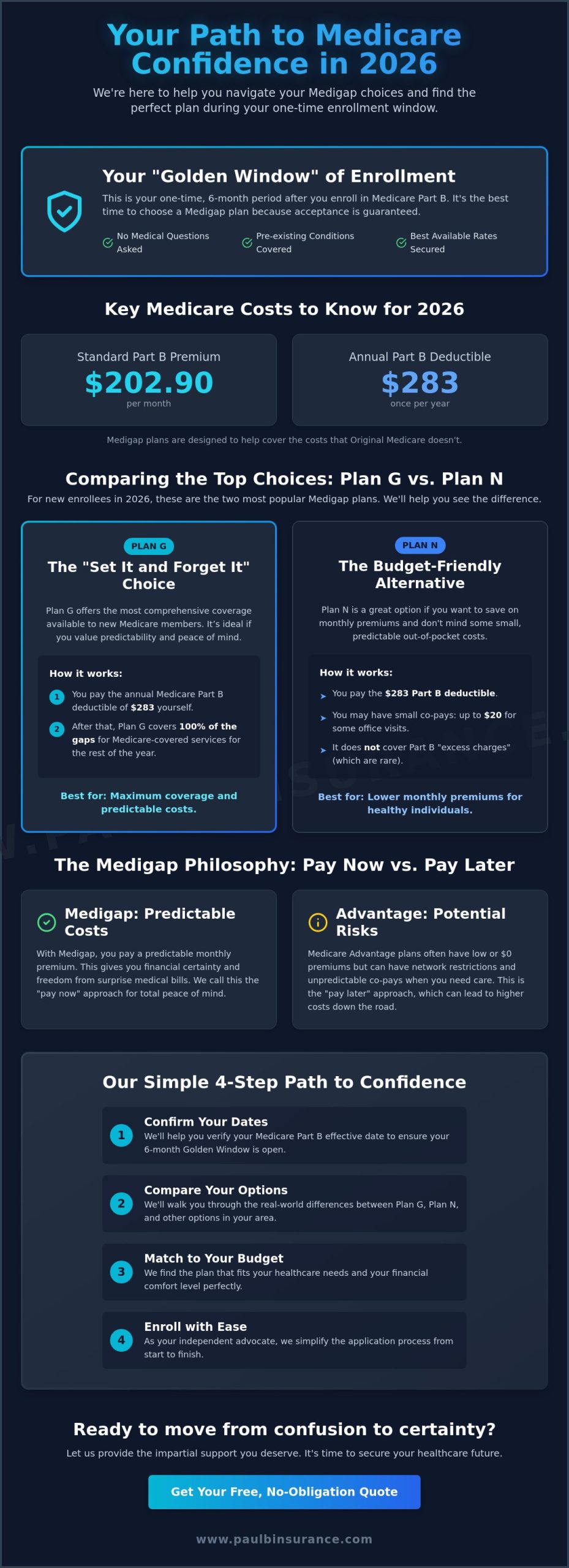 What Is the Best Medigap Plan for a Newly Eligible Senior in 2026?