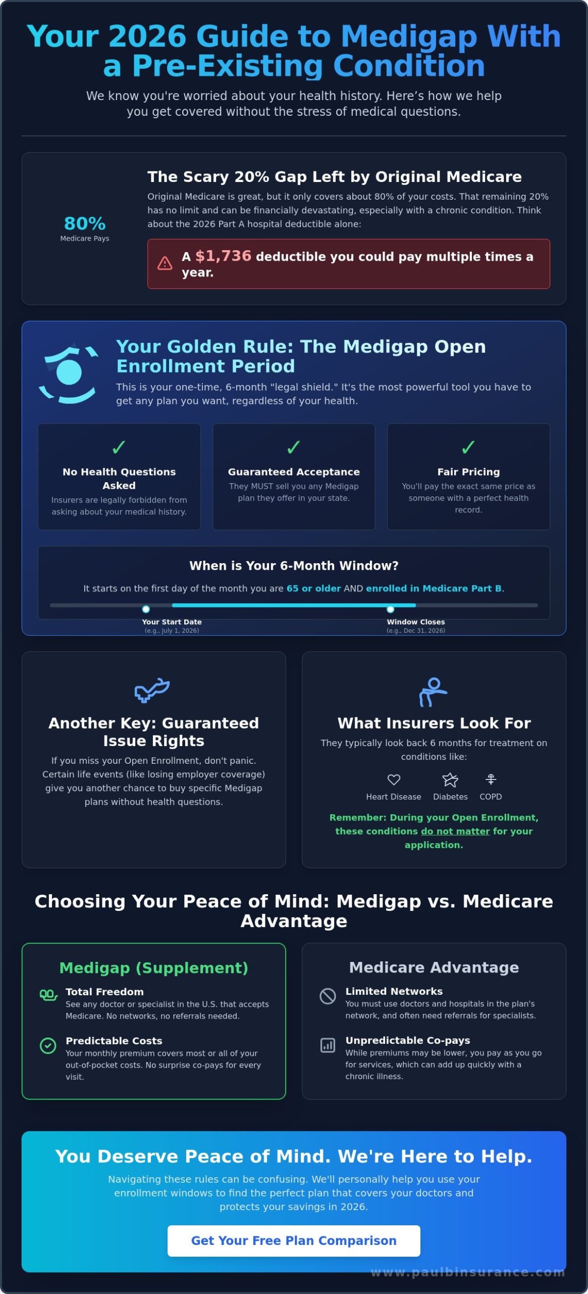 Medicare Supplement Plans for Pre-Existing Conditions: A Simple 2026 Guide