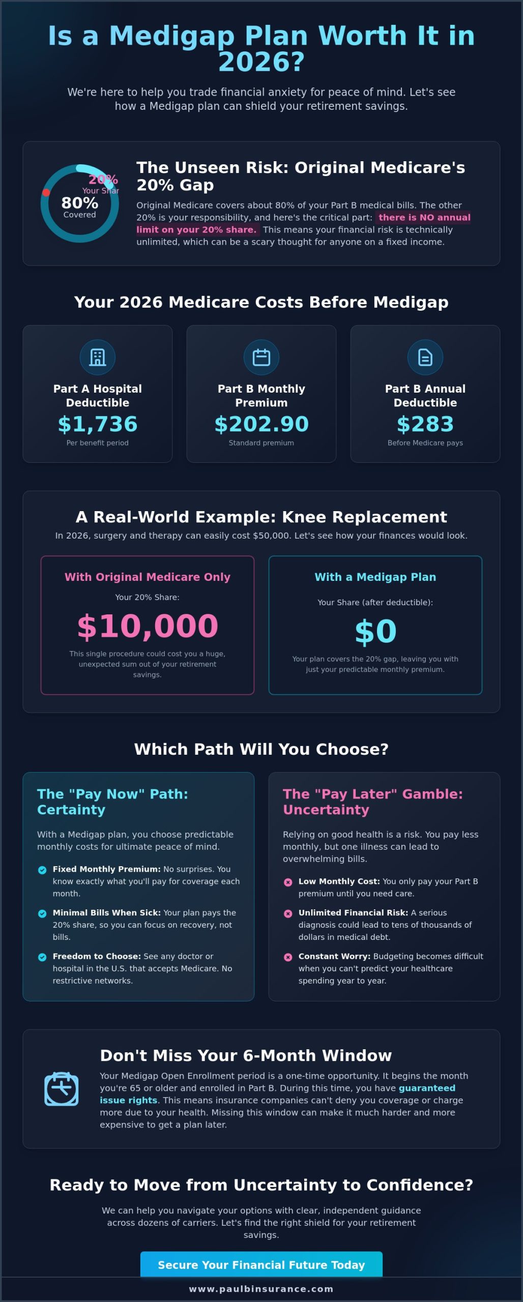 Is It Worth Paying for a Medigap Plan in 2026? A Clear Guide to Your Decision