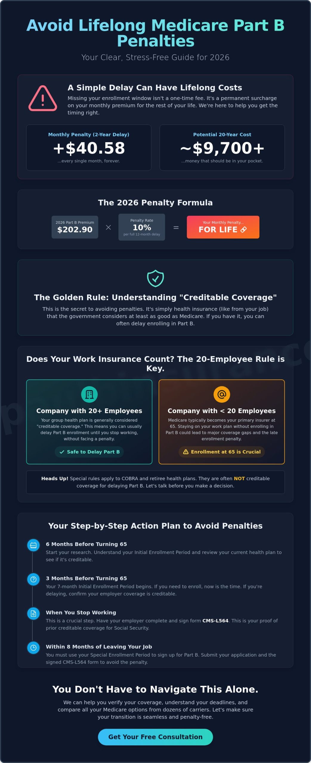How to Avoid Medicare Part B Penalties: A Simple Guide for 2026