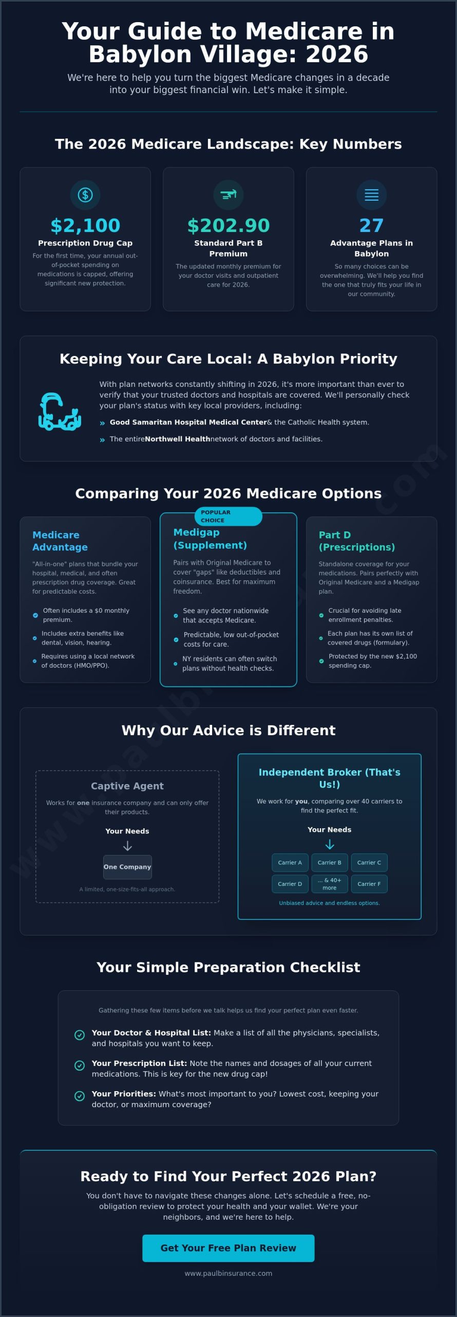 Expert Medicare Help in Babylon Village NY: Your 2026 Guide to Local Coverage
