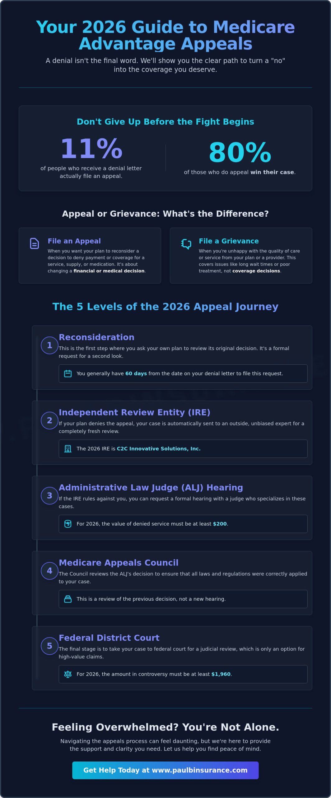 How to Appeal a Medicare Advantage Plan Decision: Your Step-by-Step Guide for 2026