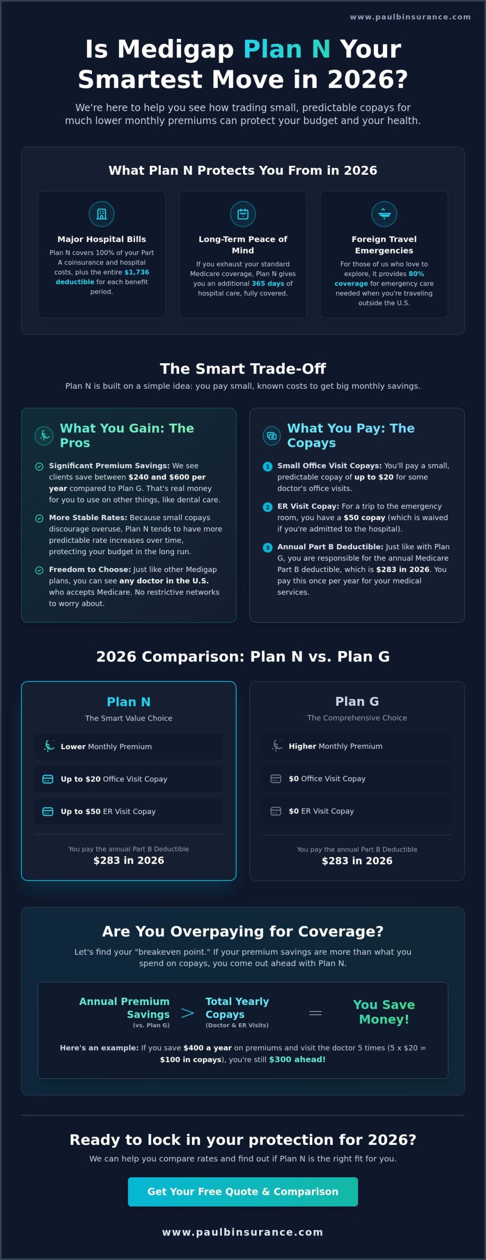 Medigap Plan N Pros and Cons: Is This the Best Value Plan for 2026?