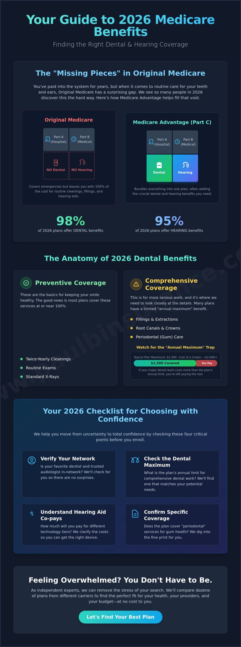 Medicare Advantage Plans with Dental and Hearing Aid Coverage: A 2026 Guide