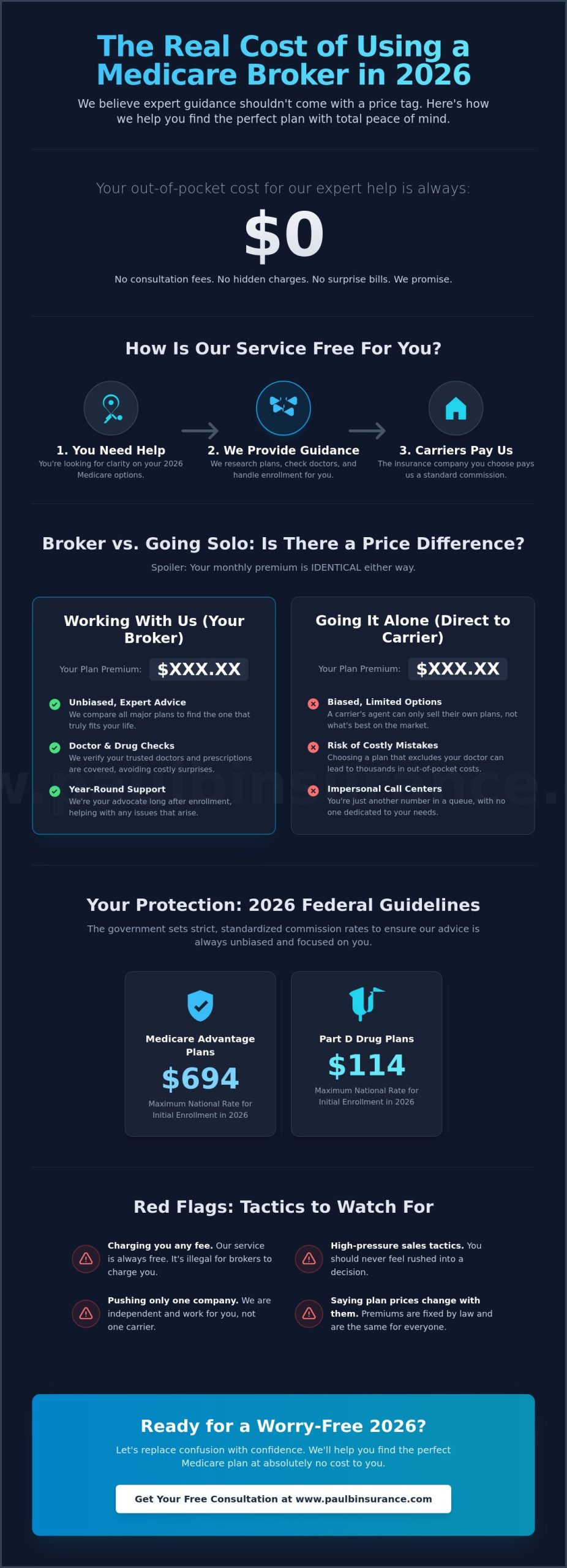 How Much Does a Medicare Broker Cost? Your Guide to Understanding Fees and Value in 2026