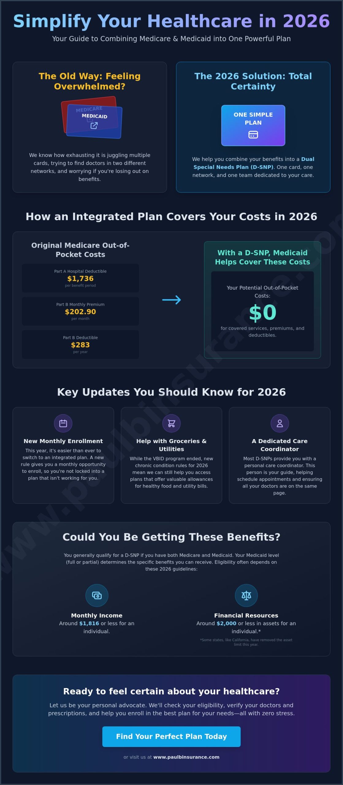 Medicare and Medicaid Dual Eligible Plans: A Simple Guide for 2026