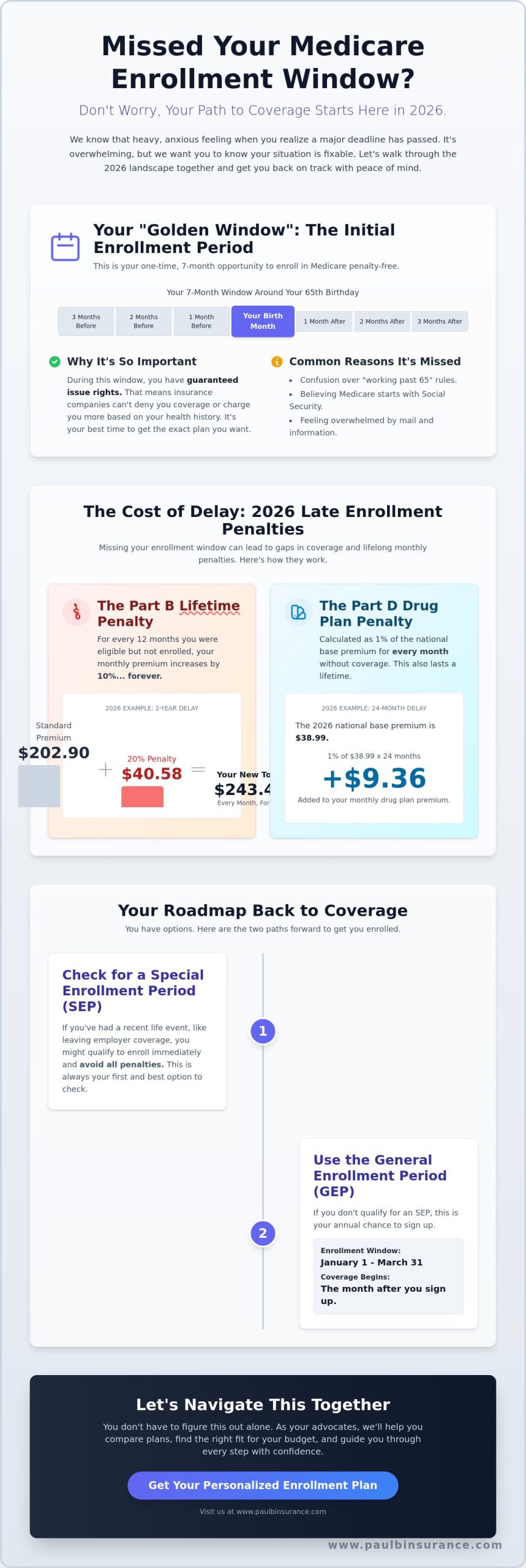 What Happens If I Miss My Medicare Initial Enrollment Period?