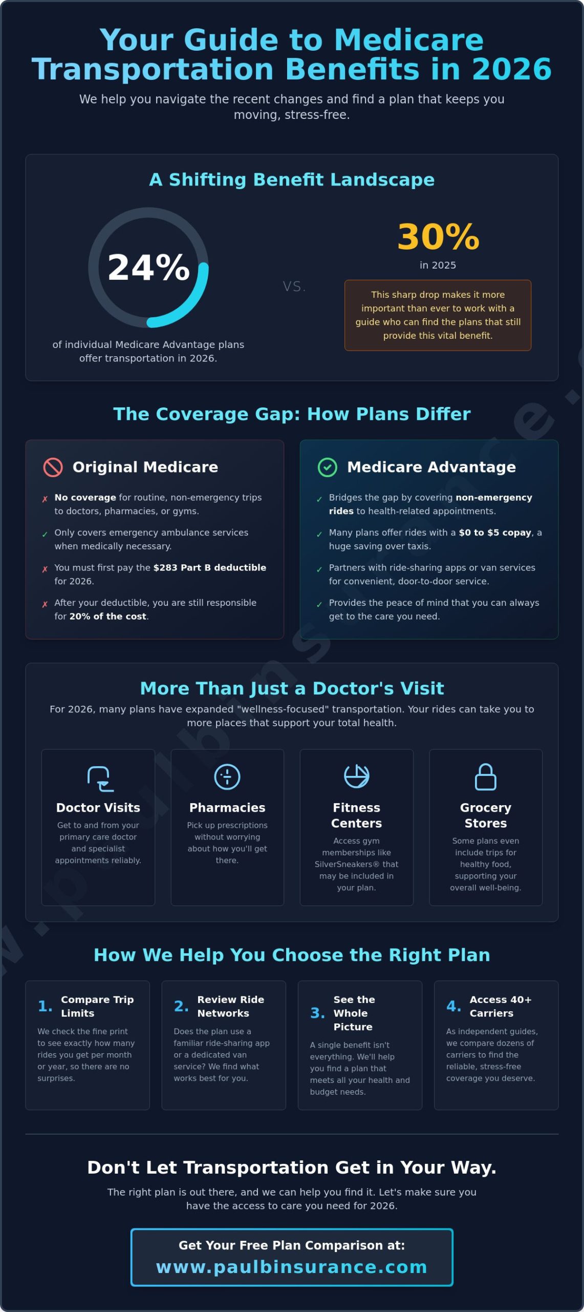 Medicare Advantage Plans with Transportation Benefits: Your 2026 Guide
