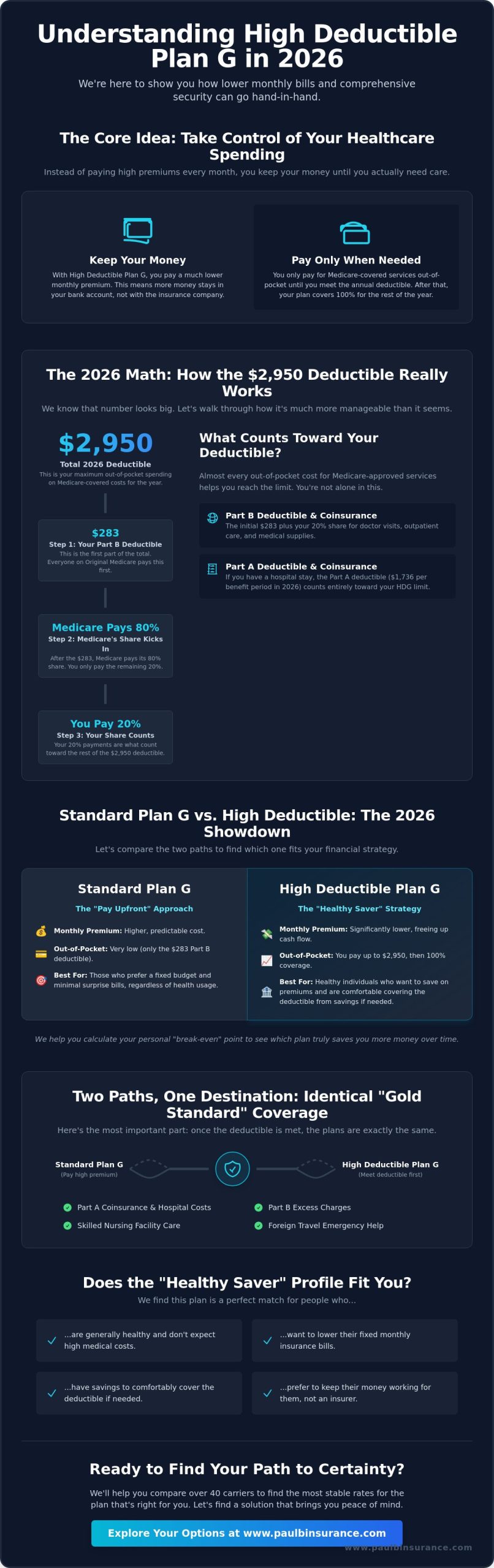 Medigap High Deductible Plan G: Your Complete Guide for 2026