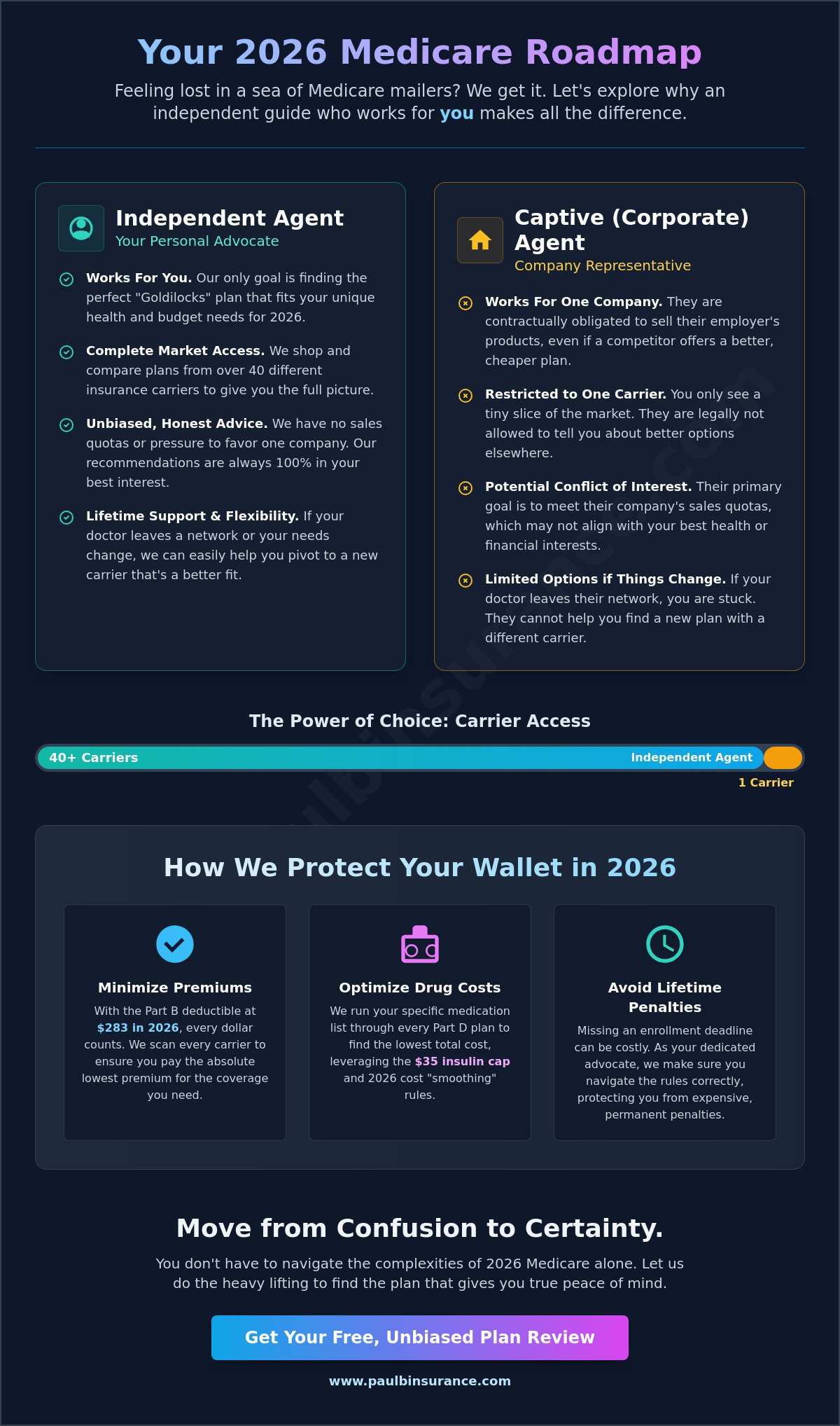 Is an Independent Medicare Agent Better? Why Choice Matters in 2026