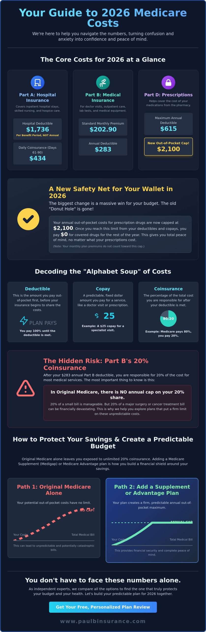 Understanding Medicare Copays and Deductibles: Your 2026 Guide to Managing Costs