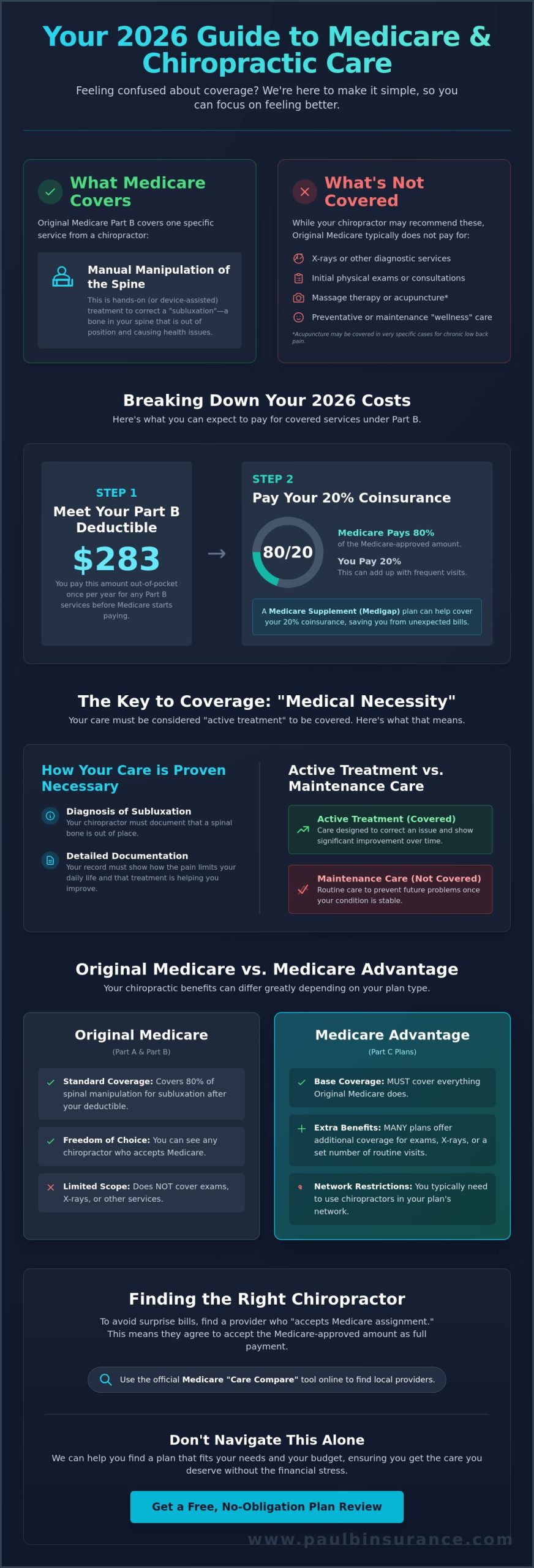 Medicare Coverage for Chiropractic Services: A Simple 2026 Guide to Pain Relief