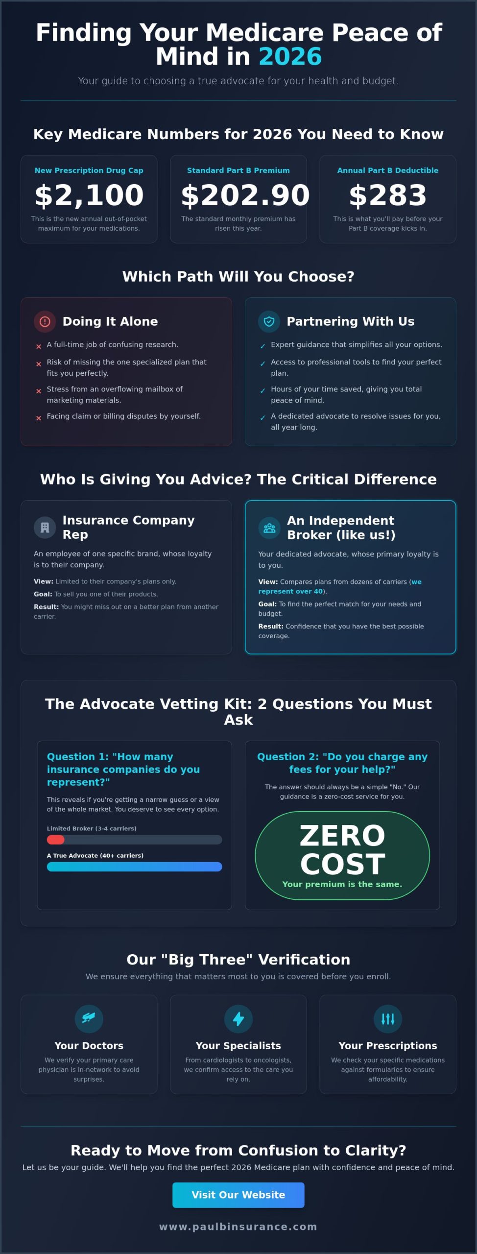 Questions to Ask a Medicare Broker: A 2026 Guide to Finding Your Advocate