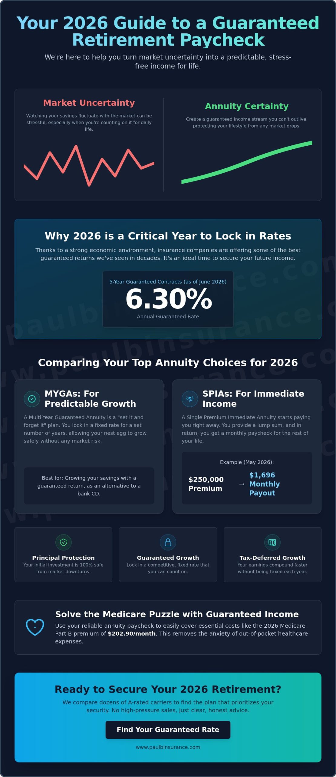 Annuity Rates for Retirees in 2026: A Simple Guide to Guaranteed Income
