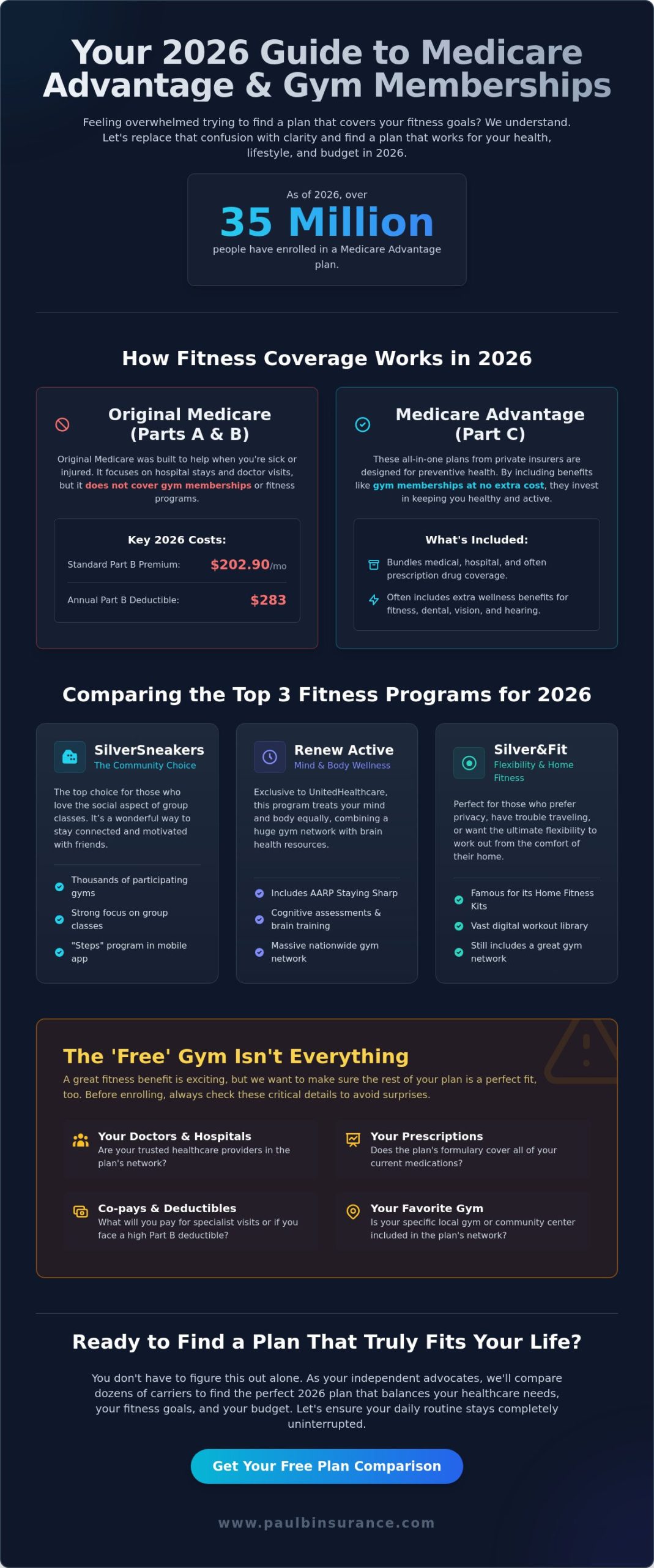 Medicare Advantage Plans with Gym Memberships: Your 2026 Guide to Staying Active