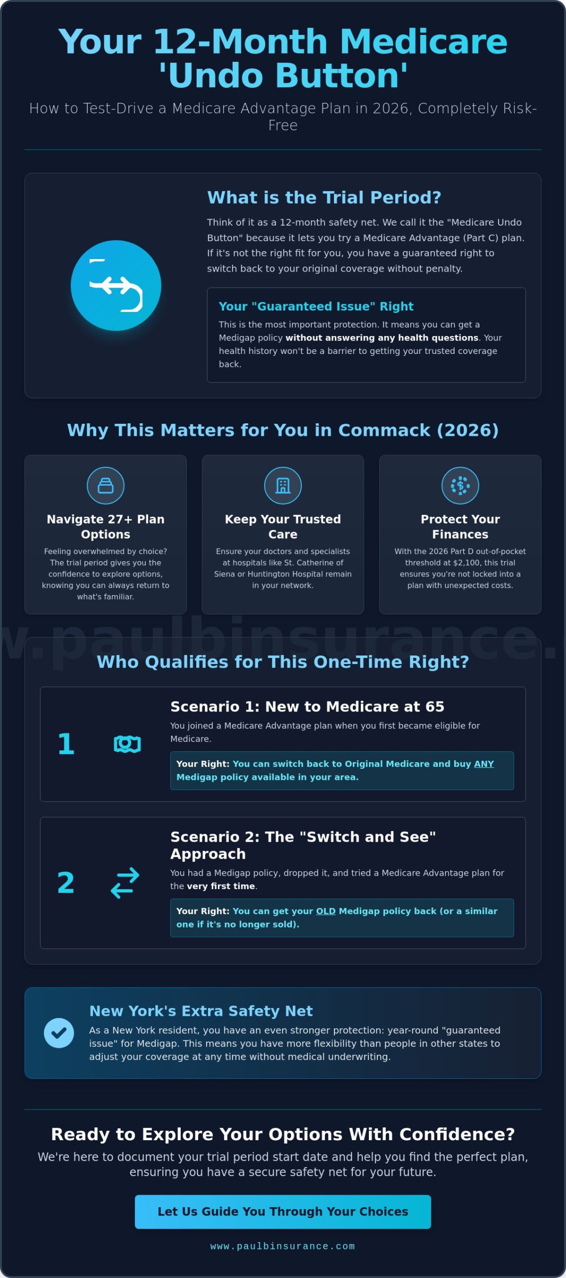 Commack Medicare Advantage Trial Period: A Complete Guide