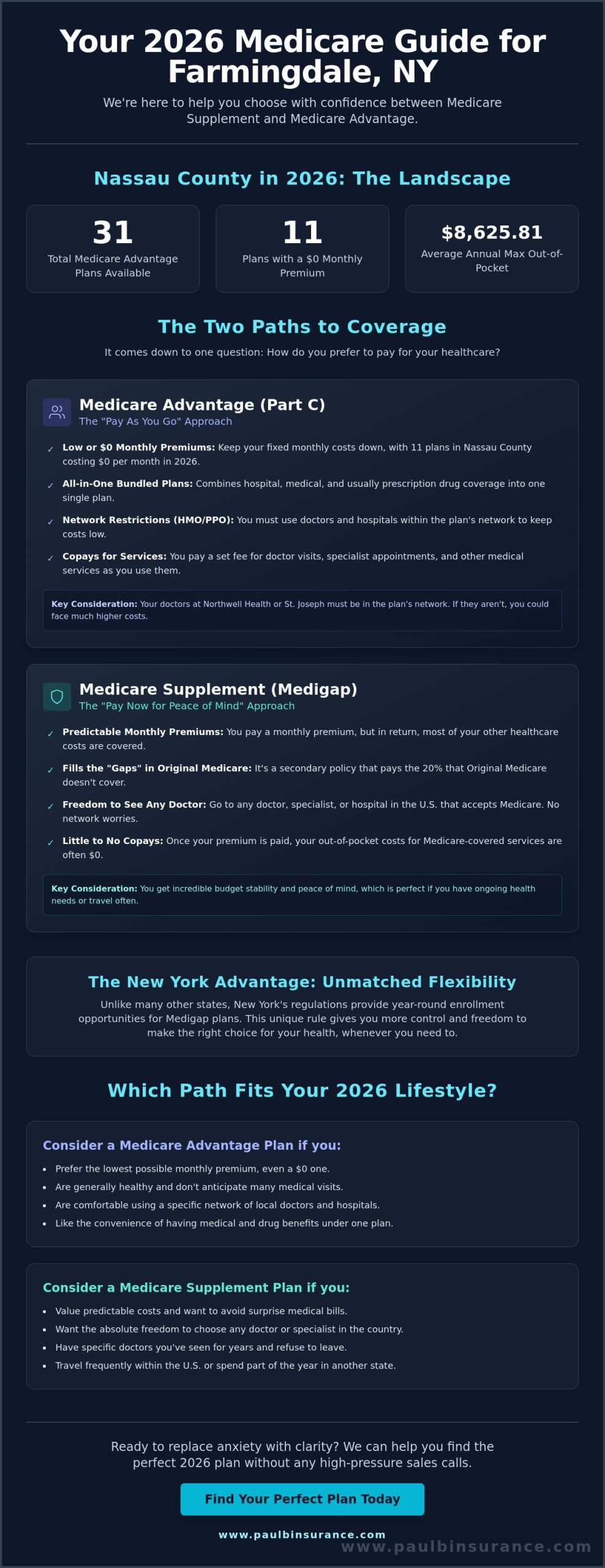 Medigap vs. Medicare Advantage: Farmingdale, NY Guide