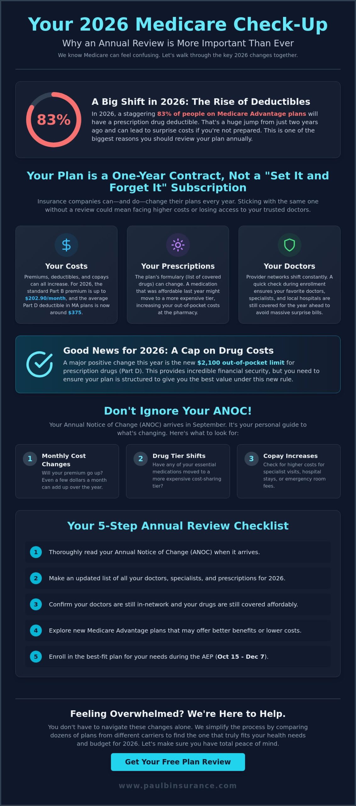 Why You Should Review Your Medicare Plan Annually: A Simple Guide for 2026