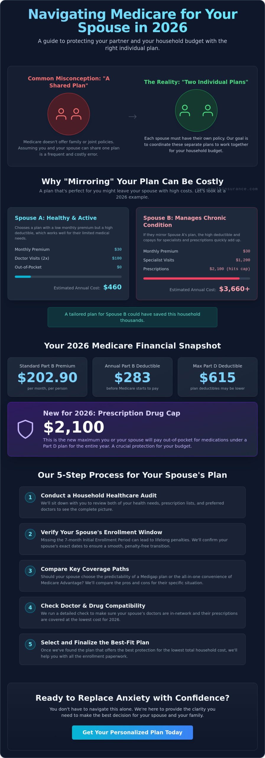 Help Choosing a Medicare Plan for Your Spouse: A 2026 Guide for Couples