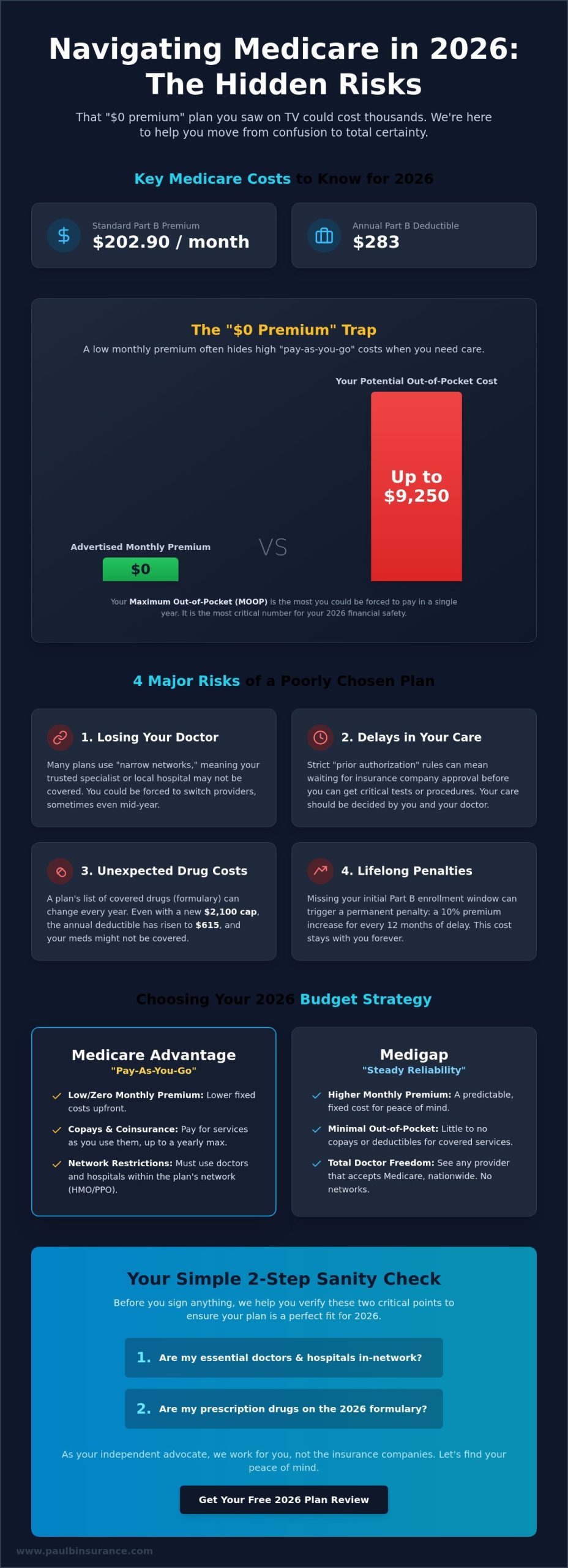 The Real Risks of Choosing the Wrong Medicare Plan in 2026