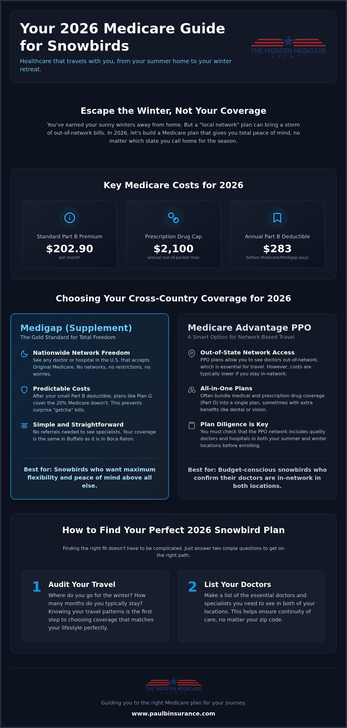 2026 Medicare Options for Snowbirds: A Travel Guide