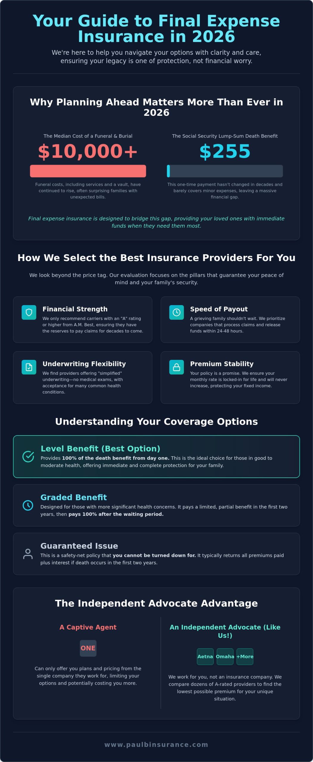Best Final Expense Insurance Companies for 2026: A Simple Guide to Peace of Mind