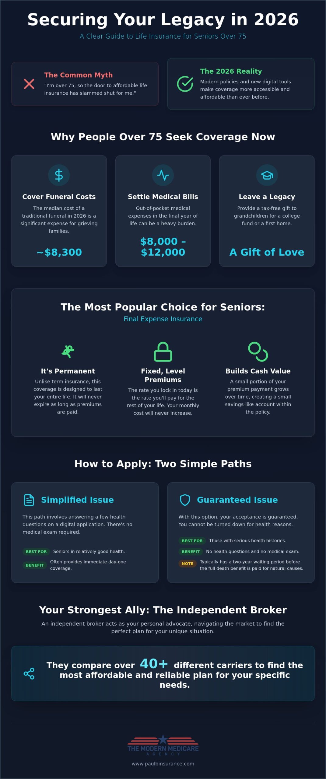 Best Life Insurance for Seniors Over 75: A Simple 2026 Buying Guide