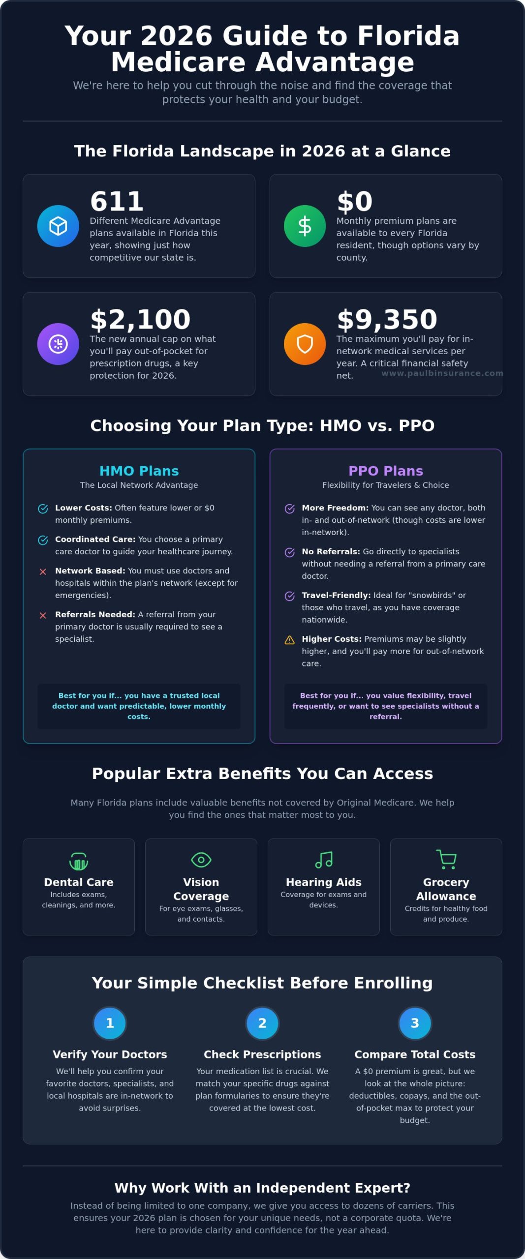 Choosing the Best Medicare Advantage Plans in Florida for 2026: A Complete Buying Guide