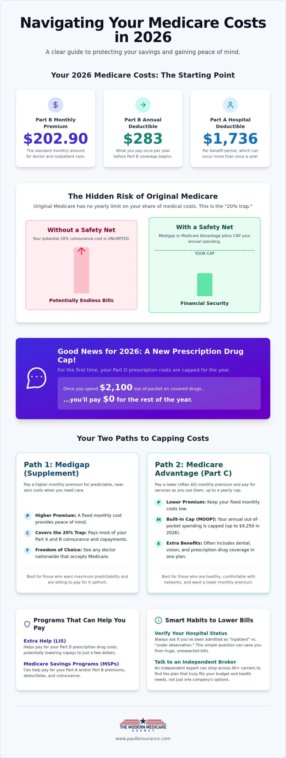 How to Reduce Medicare Out-of-Pocket Costs in 2026: A Simple Guide