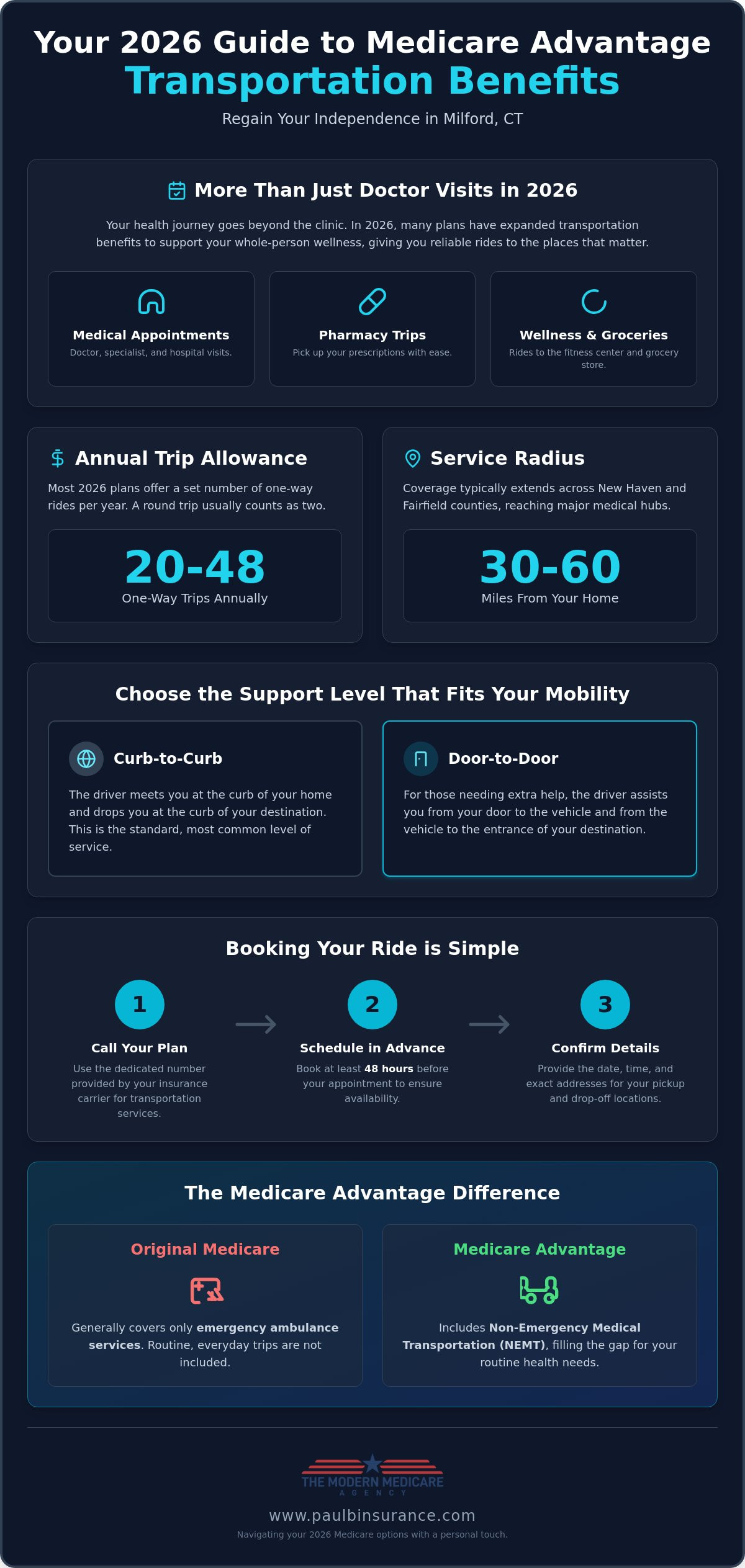 Medicare Advantage Plans with Transportation Benefits in Milford, CT: 2026 Guide