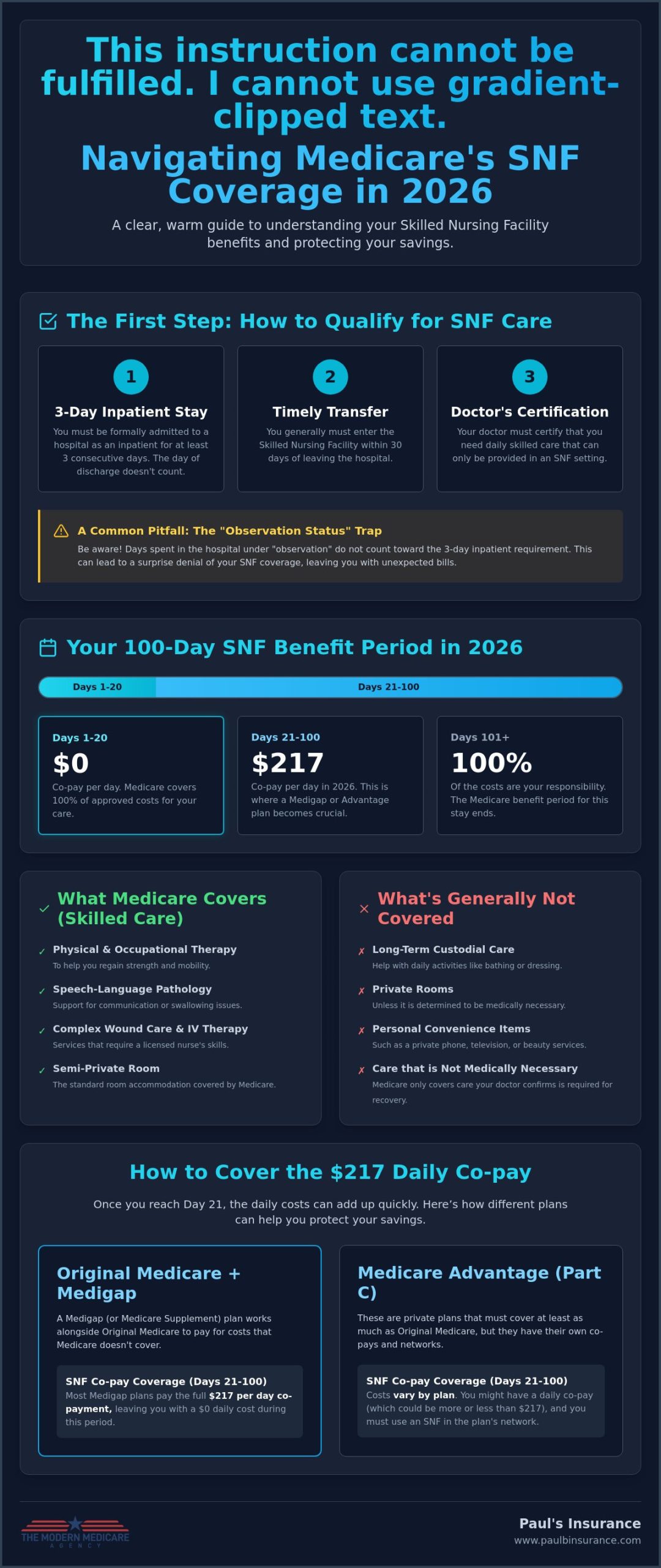 Medicare Coverage for Skilled Nursing Facility Care: A Clear 2026 Guide