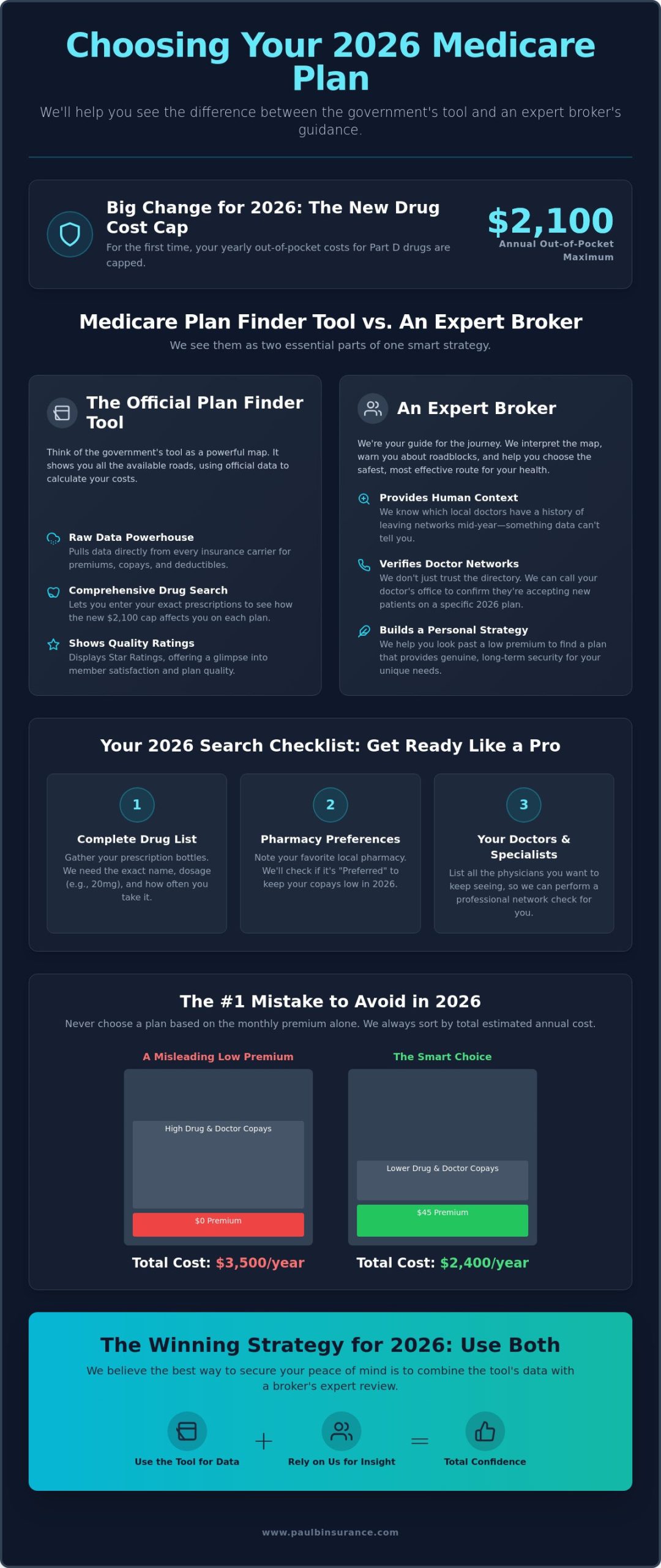 Medicare Plan Finder Tool vs. Broker: A Step-by-Step 2026 Tutorial