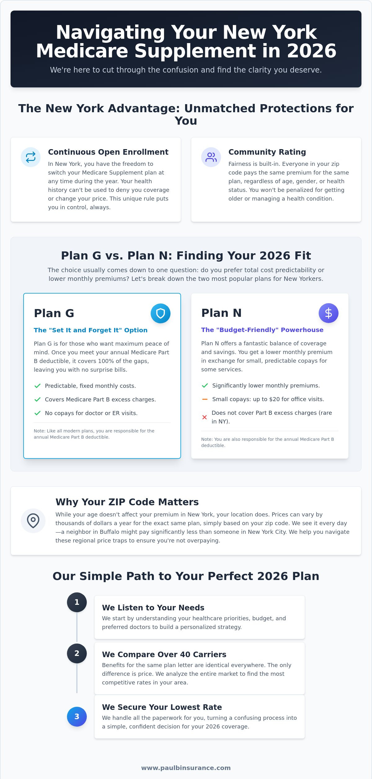 Medicare Supplement Plans in New York: Your 2026 Buying Guide