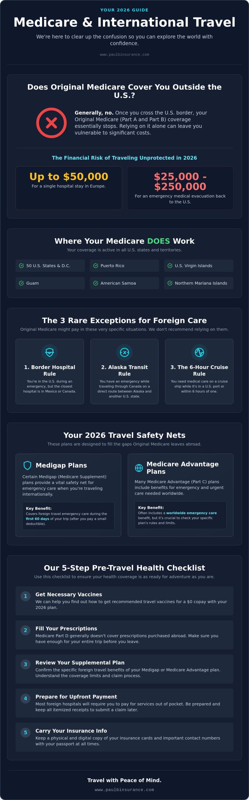 Medicare and Traveling Abroad: What's Covered in 2026?